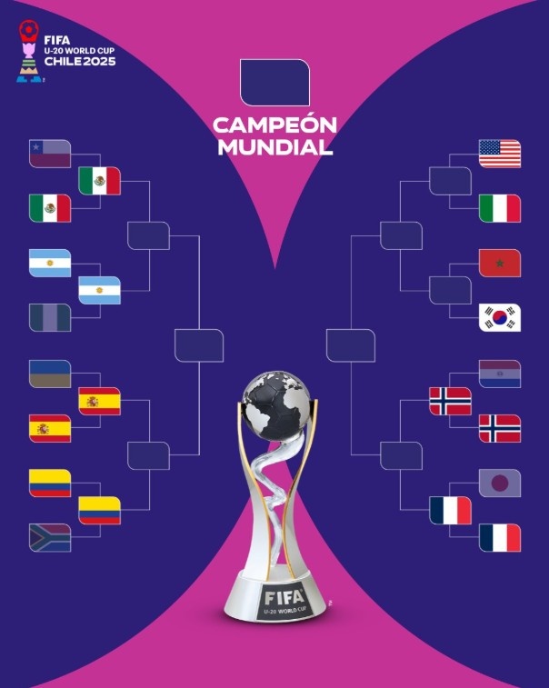 世青赛8强出炉6席，1/4决赛阿根廷vs墨西哥、法国vs挪威